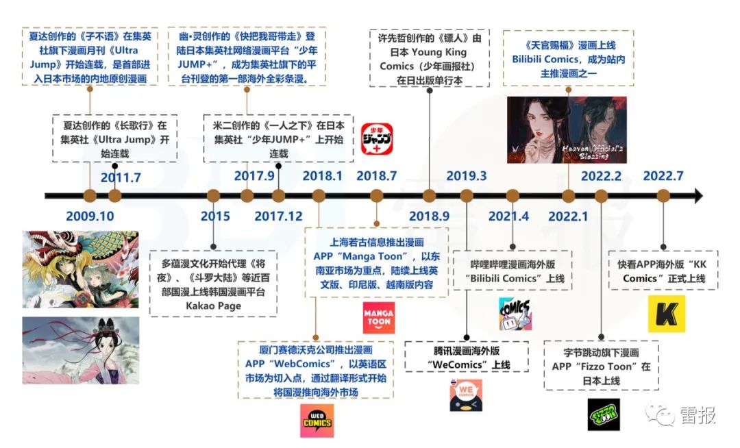 动态数据排名可视化视频怎么做_动态排名数据可视化制作_全球动态视频制作公司排名