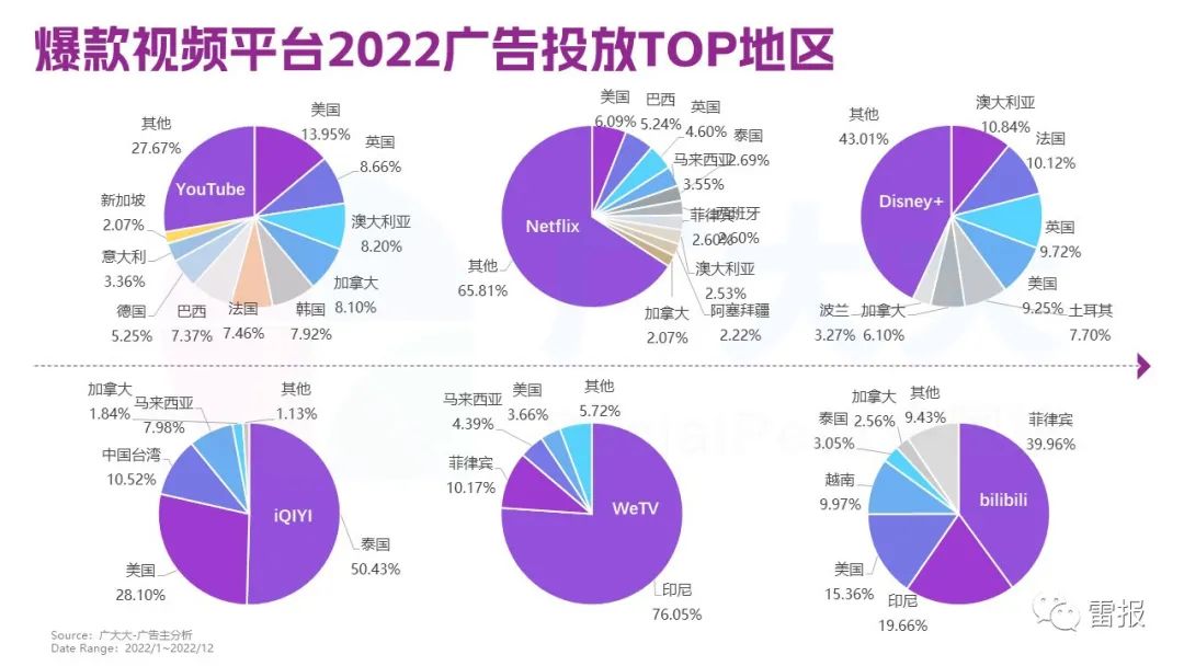 动态排名数据可视化制作_全球动态视频制作公司排名_动态数据排名可视化视频怎么做