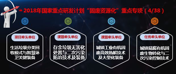 上海环境问题主要是什么_上海环境问题_上海环境问题及相应的对策