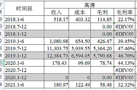 芯片解密公司动态_芯片解密公司排名_解密芯片动态公司排名