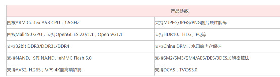 芯片解密公司排名_芯片解密公司动态_解密芯片动态公司排名