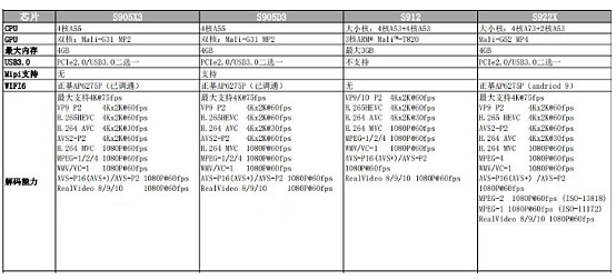 芯片解密公司排名_芯片解密公司动态_解密芯片动态公司排名