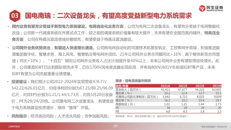 电力动态_电力系统动态数据包含哪些_供电公司运营动态分析方案