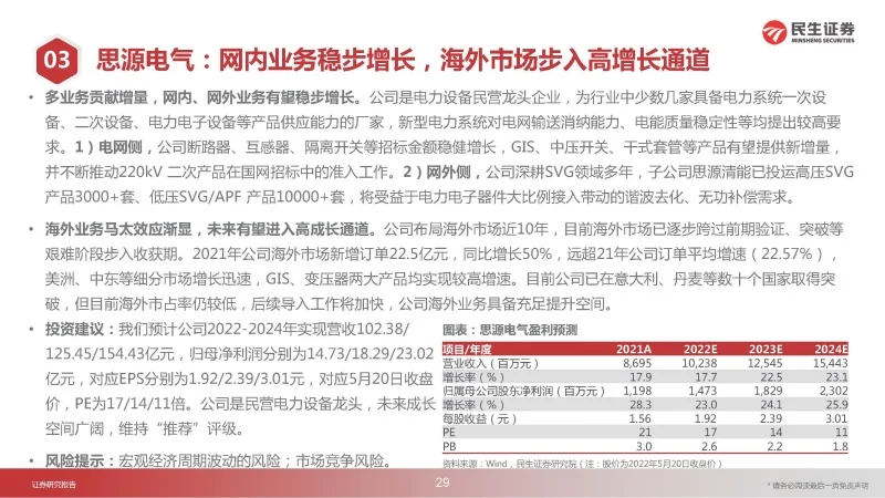 供电公司运营动态分析方案_电力系统动态数据包含哪些_电力动态