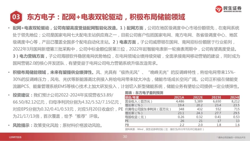 电力系统动态数据包含哪些_供电公司运营动态分析方案_电力动态