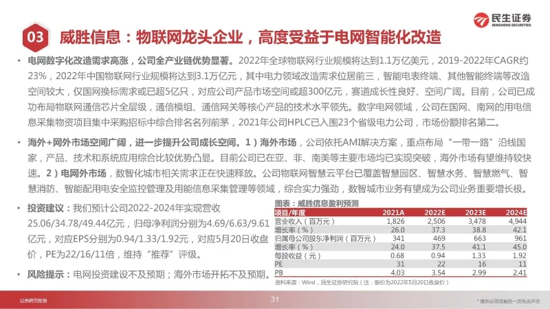 电力系统动态数据包含哪些_供电公司运营动态分析方案_电力动态