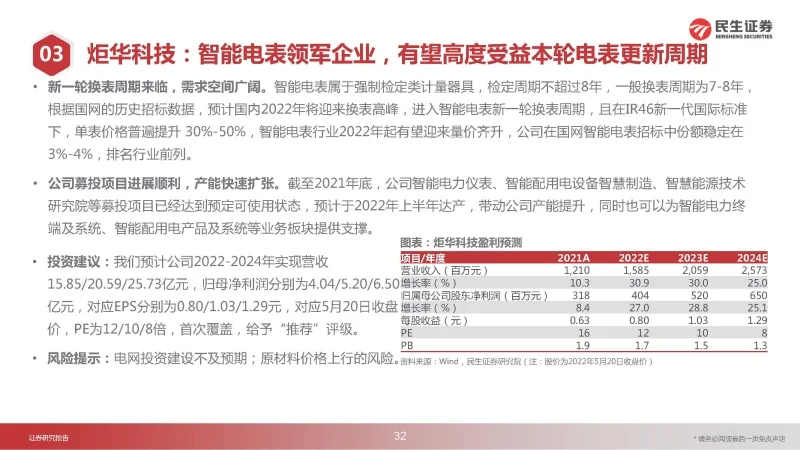 电力动态_供电公司运营动态分析方案_电力系统动态数据包含哪些