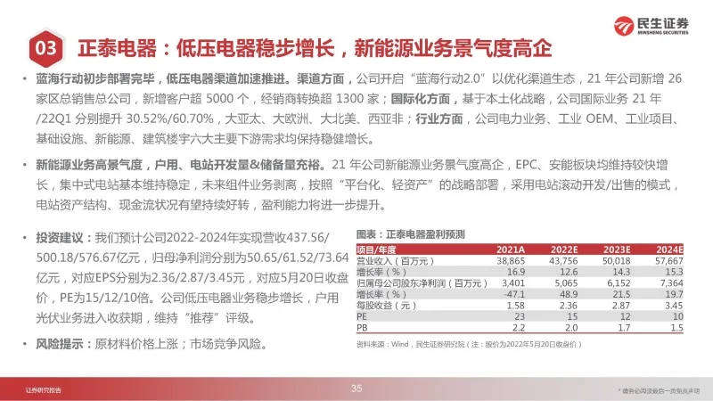 电力动态_供电公司运营动态分析方案_电力系统动态数据包含哪些