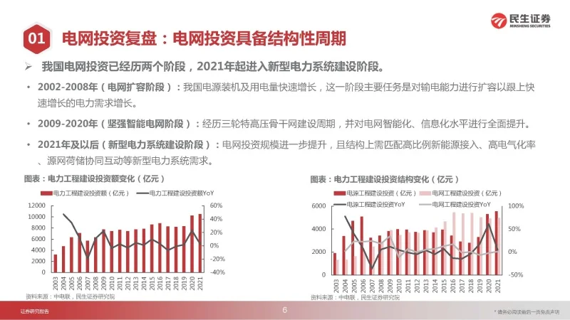 供电公司运营动态分析方案_电力动态_电力系统动态数据包含哪些