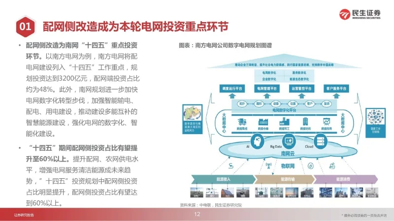 电力动态_电力系统动态数据包含哪些_供电公司运营动态分析方案