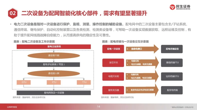 电力动态_供电公司运营动态分析方案_电力系统动态数据包含哪些