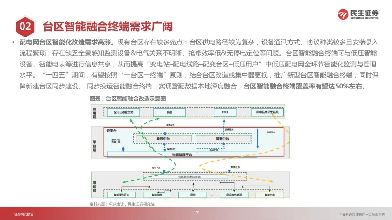 电力动态_电力系统动态数据包含哪些_供电公司运营动态分析方案