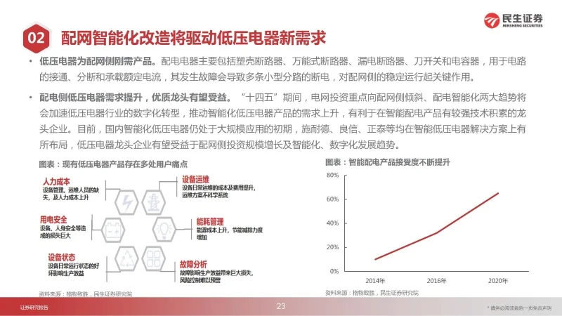 供电公司运营动态分析方案_电力系统动态数据包含哪些_电力动态