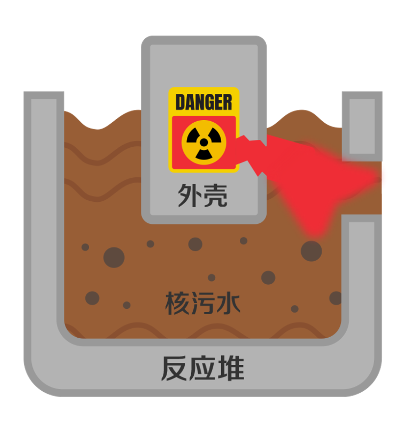 日本排放核污水辐射量测量_日本核辐射污水处理_日本核污水辐射图