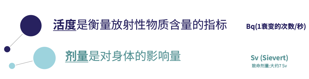 日本排放核污水辐射量测量_日本核污水辐射图_日本核辐射污水处理