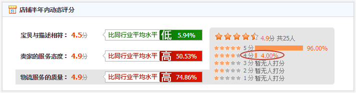 外包评审评哪些内容_外包公司怎么接动态评分_外包公司评分表