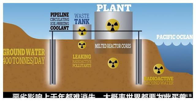 任务躲避核污水_任务躲避核污水_任务躲避核污水