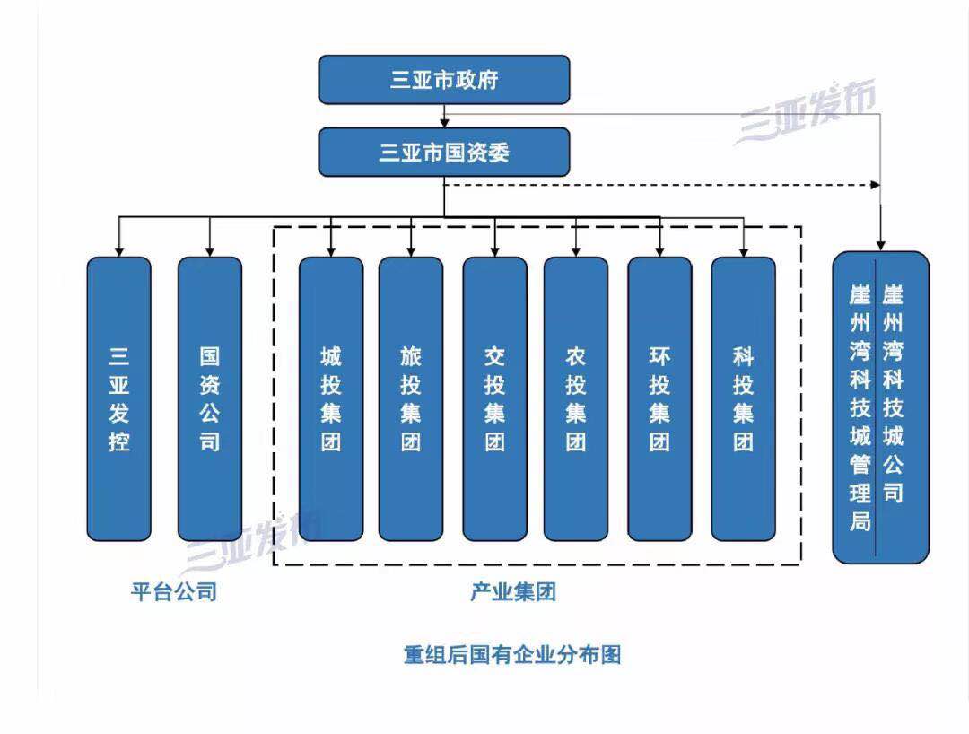 公司动态城投集团_动态投资是什么_动态投资概念