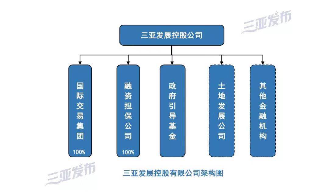 公司动态城投集团_动态投资概念_动态投资是什么