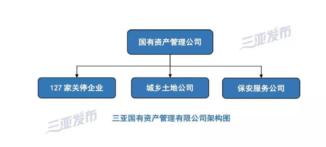 动态投资是什么_动态投资概念_公司动态城投集团