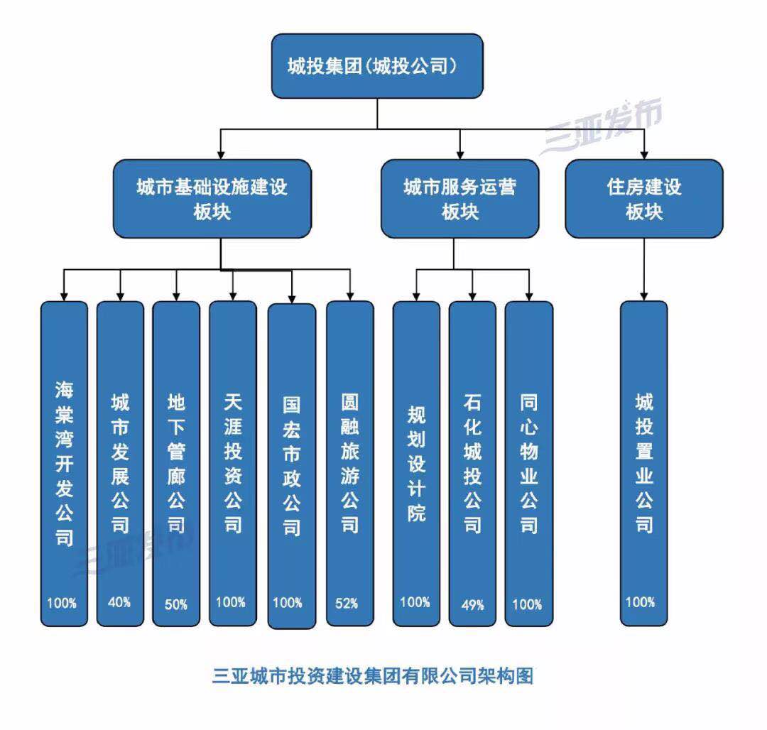 动态投资是什么_动态投资概念_公司动态城投集团