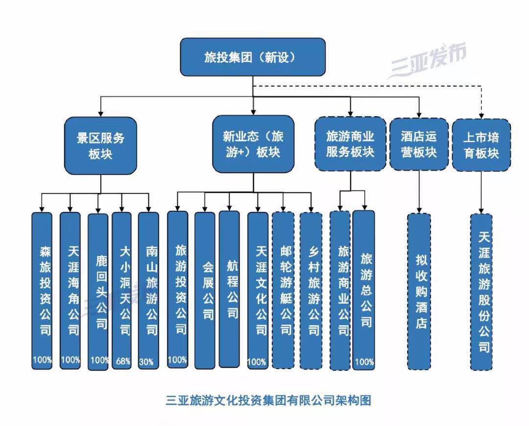 公司动态城投集团_动态投资是什么_动态投资概念