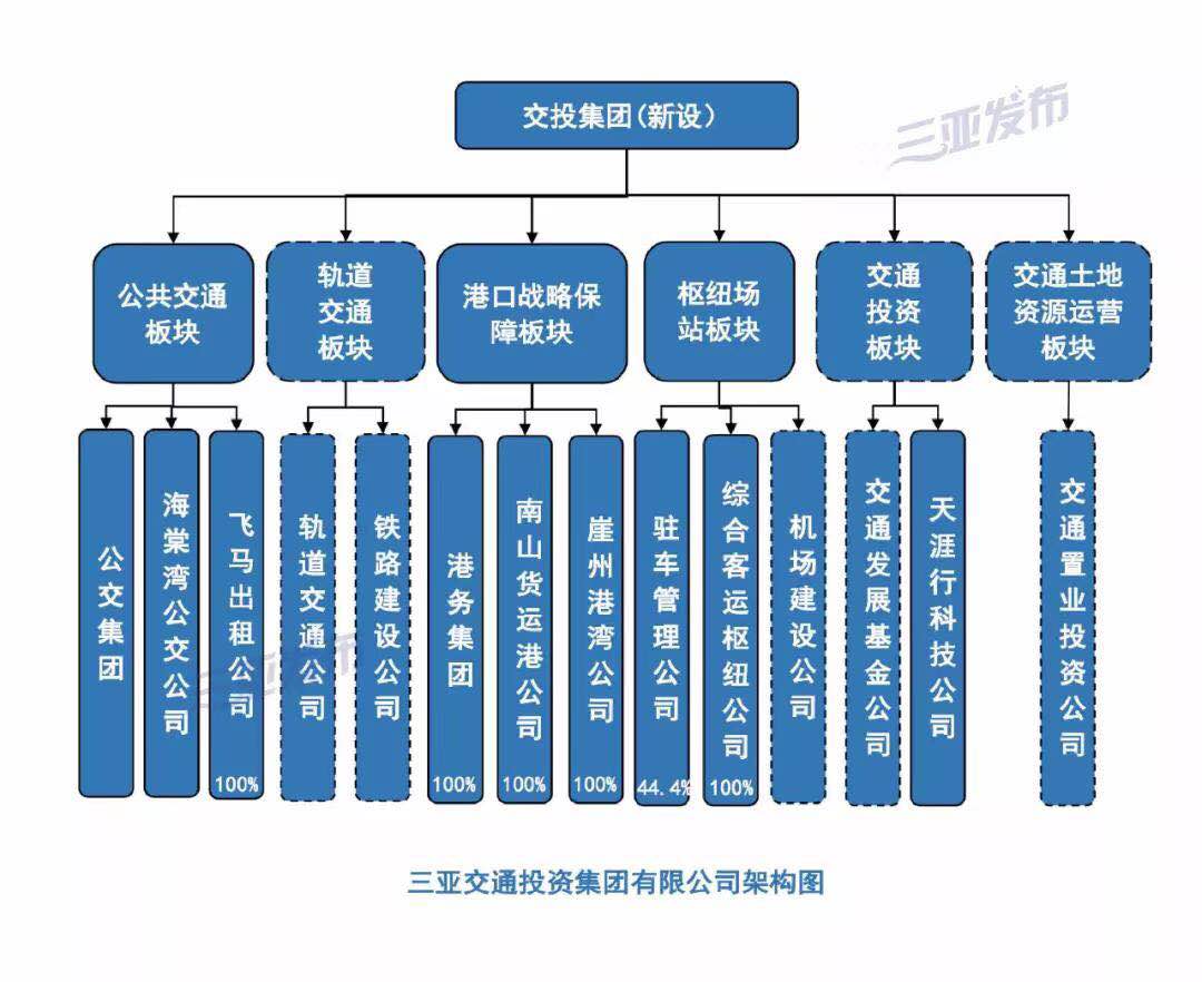 公司动态城投集团_动态投资是什么_动态投资概念