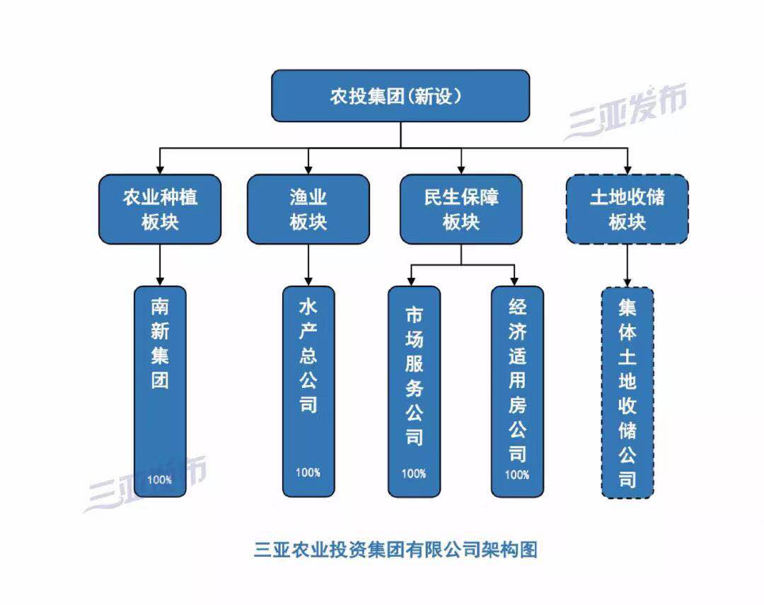 动态投资是什么_公司动态城投集团_动态投资概念