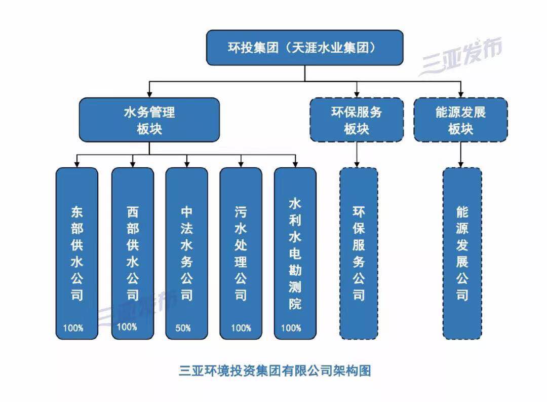 公司动态城投集团_动态投资是什么_动态投资概念