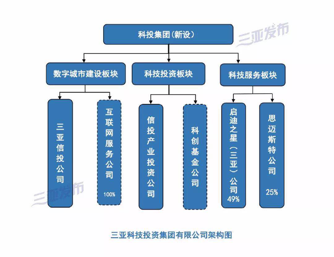 公司动态城投集团_动态投资概念_动态投资是什么