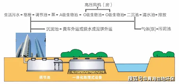 江门有机污水处理设备厂家_生产污水处理设备厂家_江门市污水处理厂