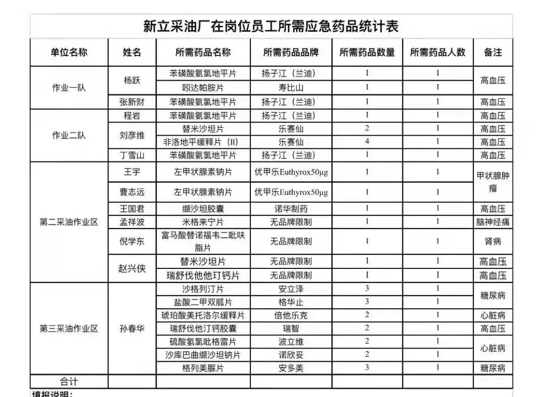 员工思想动态调查说什么_公司女员工思想动态调查表_员工思想动态调查方案