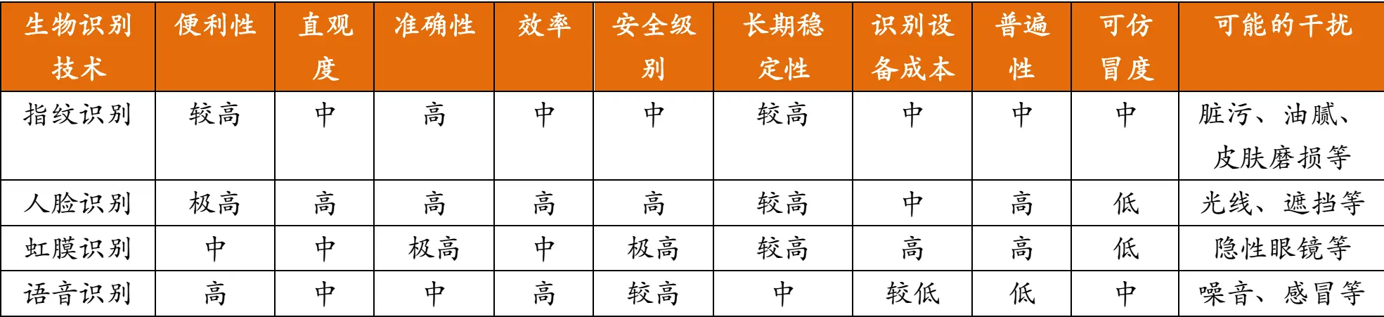 苏州人脸识别监控摄像头_苏州人脸动态识别公司_人脸考勤会识别整容吗