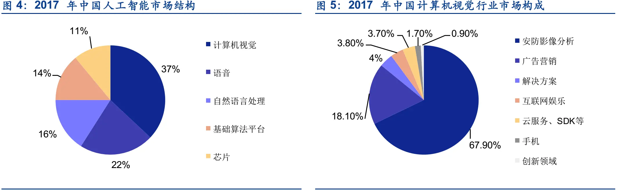 人脸考勤会识别整容吗_苏州人脸识别监控摄像头_苏州人脸动态识别公司