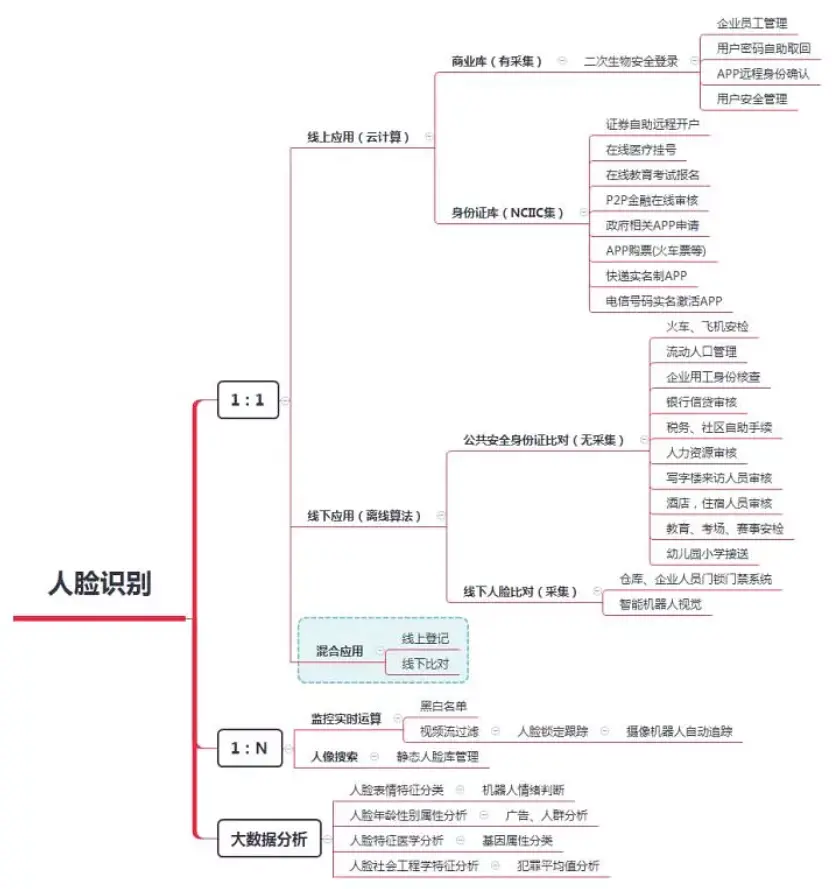 苏州人脸动态识别公司_苏州人脸识别监控摄像头_人脸考勤会识别整容吗