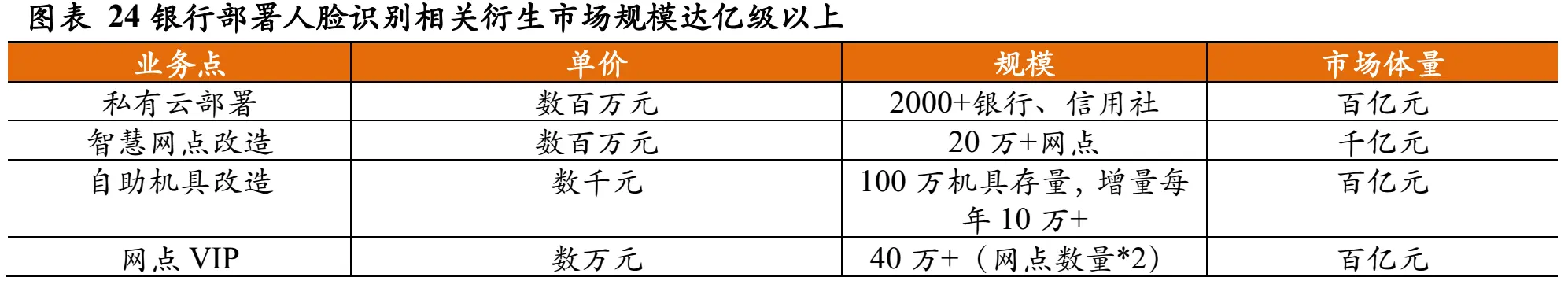 苏州人脸动态识别公司_人脸考勤会识别整容吗_苏州人脸识别监控摄像头