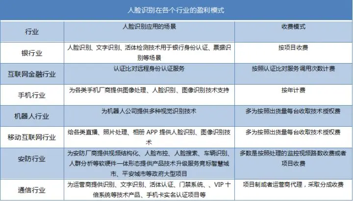 苏州人脸动态识别公司_人脸考勤会识别整容吗_苏州人脸识别监控摄像头