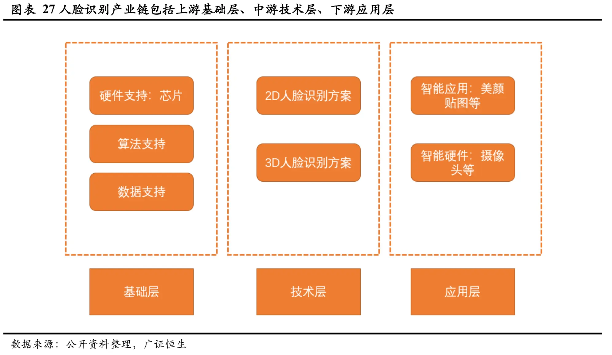 人脸考勤会识别整容吗_苏州人脸动态识别公司_苏州人脸识别监控摄像头