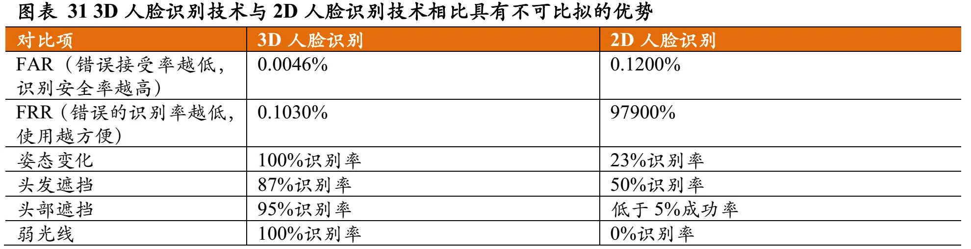 苏州人脸动态识别公司_人脸考勤会识别整容吗_苏州人脸识别监控摄像头