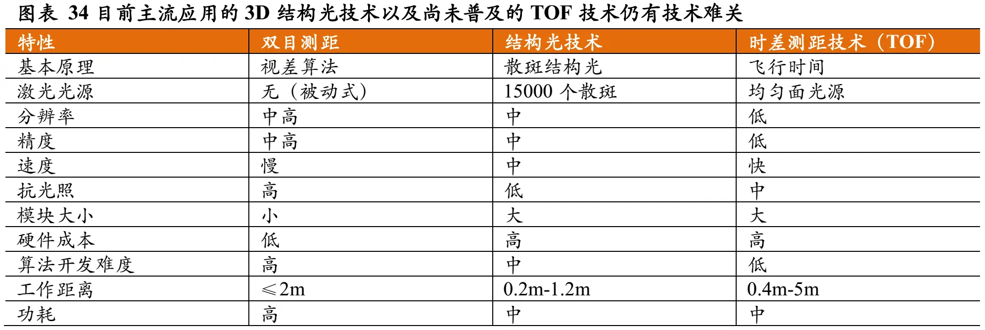 人脸考勤会识别整容吗_苏州人脸动态识别公司_苏州人脸识别监控摄像头