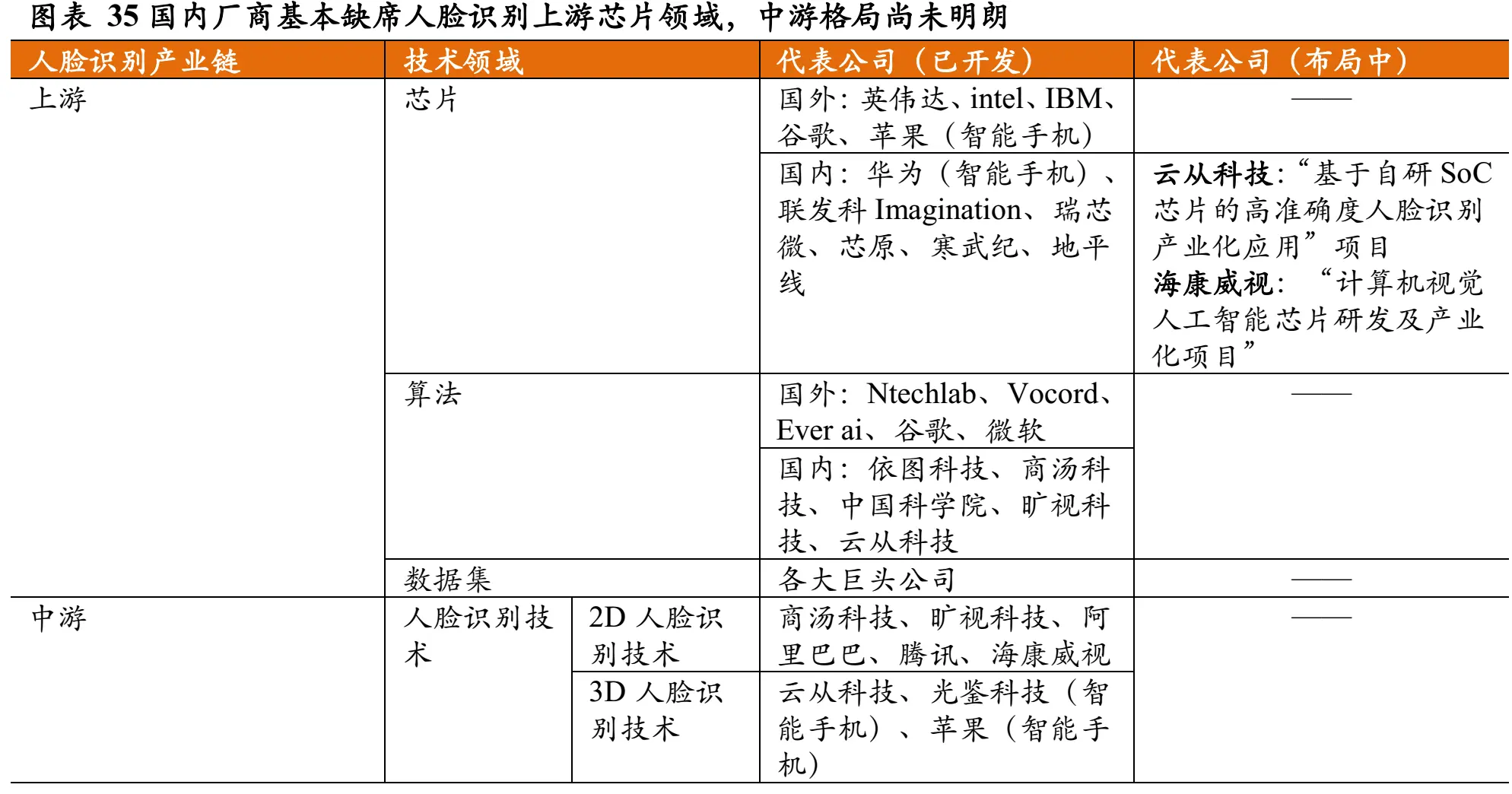 人脸考勤会识别整容吗_苏州人脸动态识别公司_苏州人脸识别监控摄像头