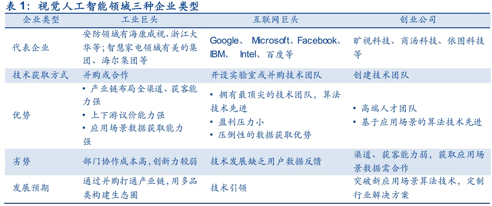 人脸考勤会识别整容吗_苏州人脸动态识别公司_苏州人脸识别监控摄像头