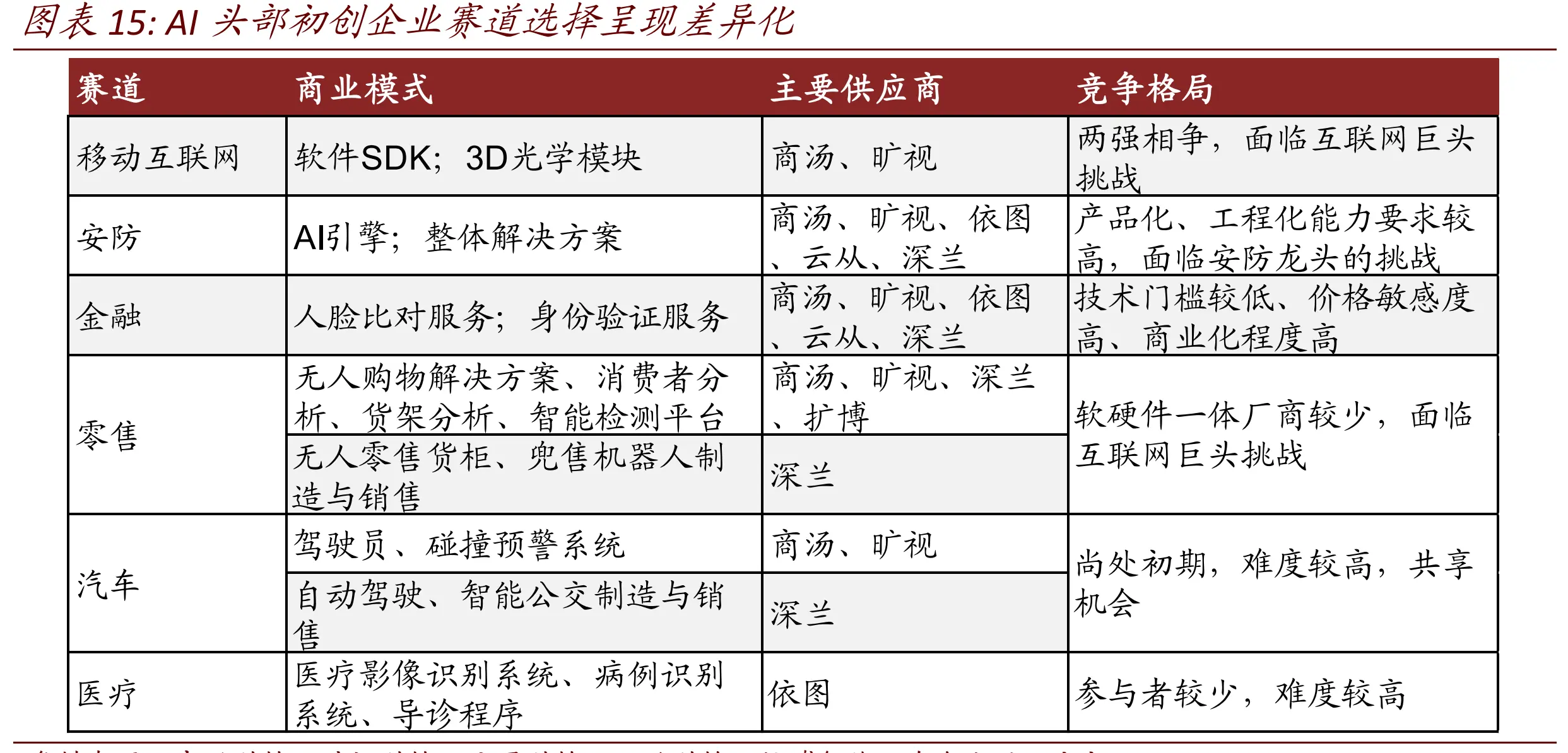 苏州人脸识别监控摄像头_苏州人脸动态识别公司_人脸考勤会识别整容吗