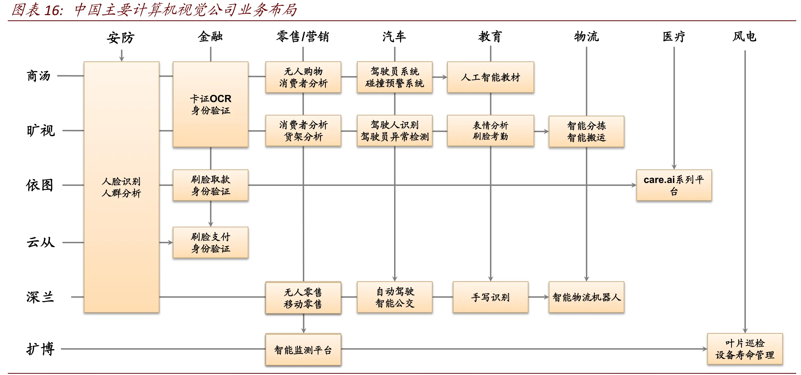 人脸考勤会识别整容吗_苏州人脸动态识别公司_苏州人脸识别监控摄像头