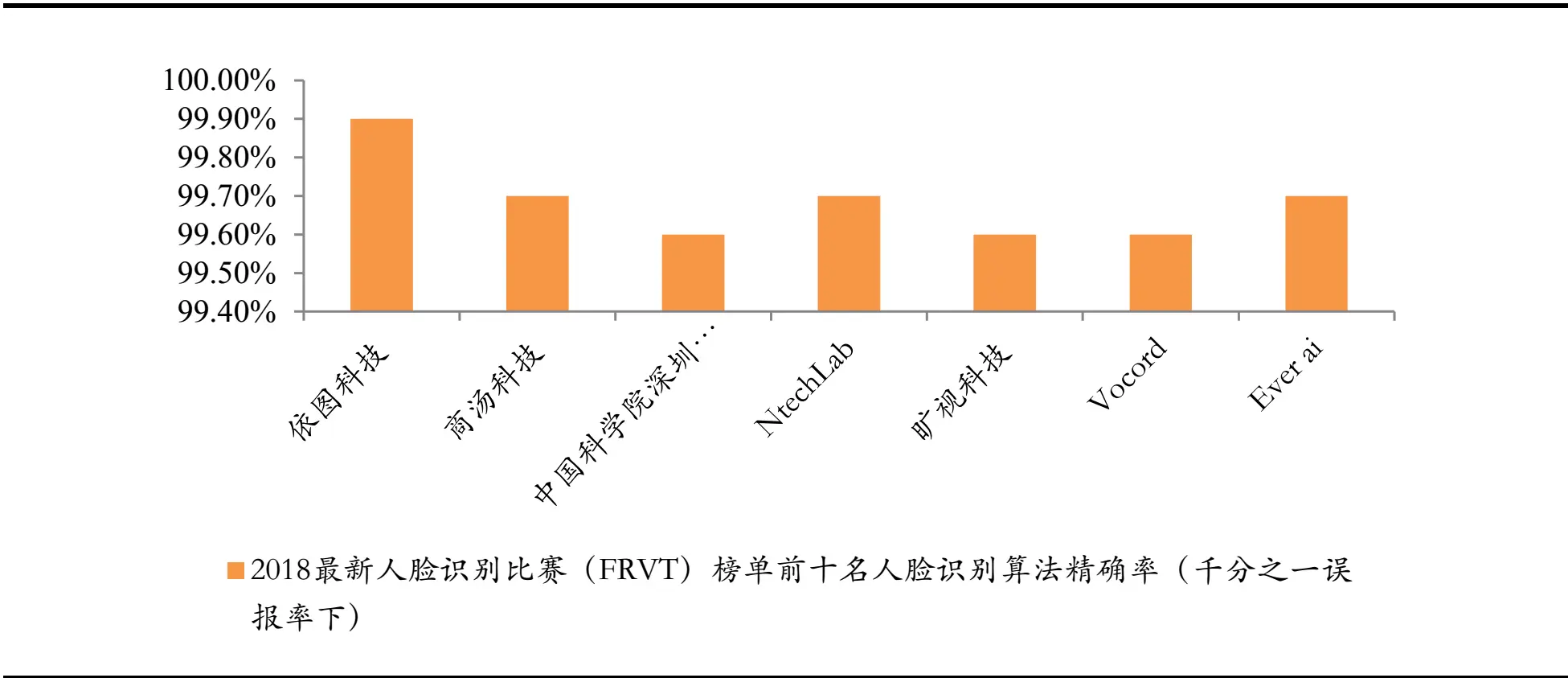 苏州人脸识别监控摄像头_苏州人脸动态识别公司_人脸考勤会识别整容吗