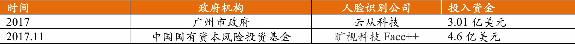 苏州人脸识别监控摄像头_人脸考勤会识别整容吗_苏州人脸动态识别公司