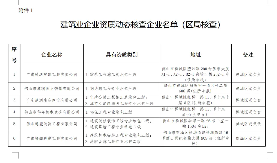 境外注册企业_境外公司注册的要求动态_境外动态注册要求公司交税吗