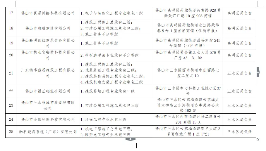 境外注册企业_境外公司注册的要求动态_境外动态注册要求公司交税吗