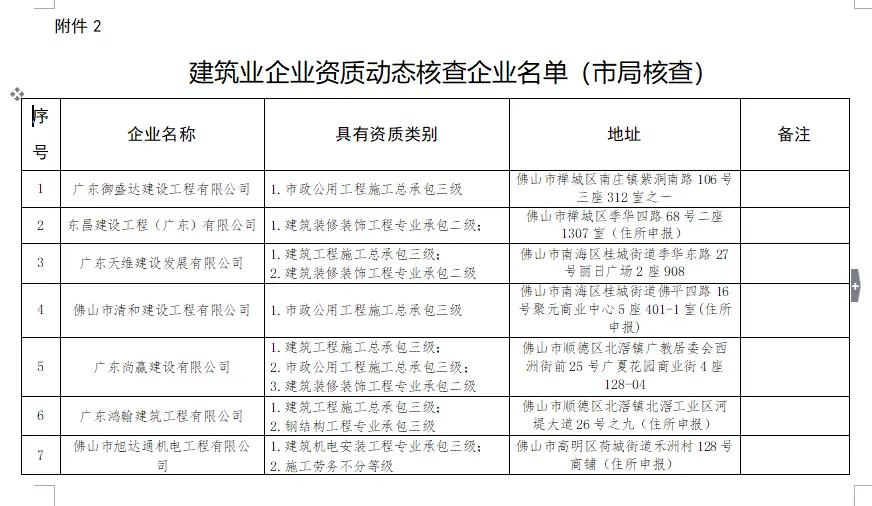 境外注册企业_境外动态注册要求公司交税吗_境外公司注册的要求动态