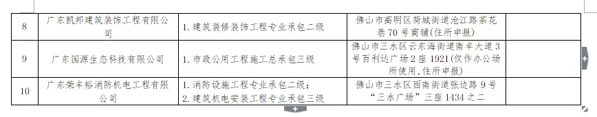 境外注册企业_境外动态注册要求公司交税吗_境外公司注册的要求动态